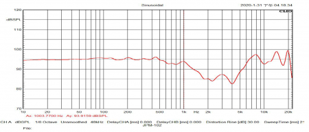 耳機頻率響應曲線圖